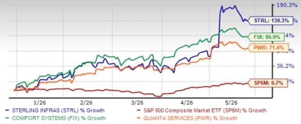 3 Top-Ranked AI Construction Stocks With Double-Digit Near-Term Upside
