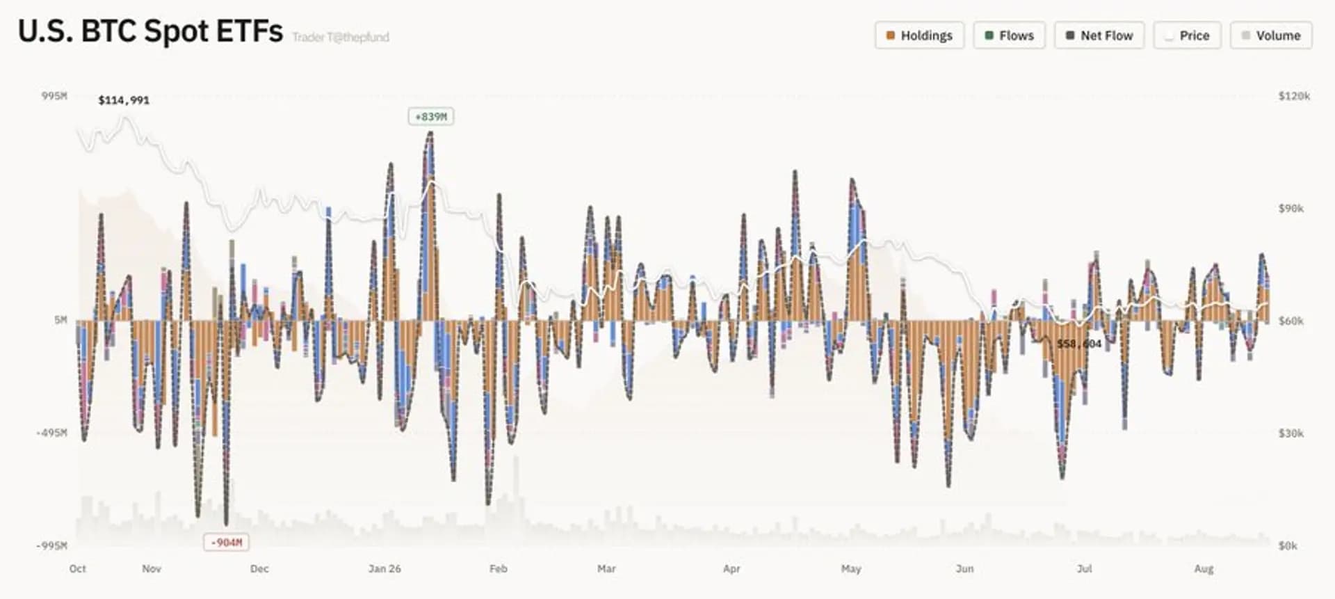 US Spot-Bitcoin ETFs Draw $189.31 Million, Marking ...