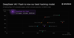 Enclave: DeepSeek V4.1 Flash is Now Our Best Hacking Model