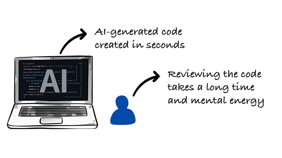 Code Review Is the New Bottleneck for Engineering Teams