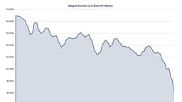 Credit Weekly: Repriced, Not Differentiated