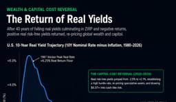 The Return of Real Yields - Voronoi