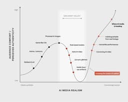 @c_valenzuelab: We have crossed the uncanny valley of AI video. https://t.co/9wcw5Vgnhc