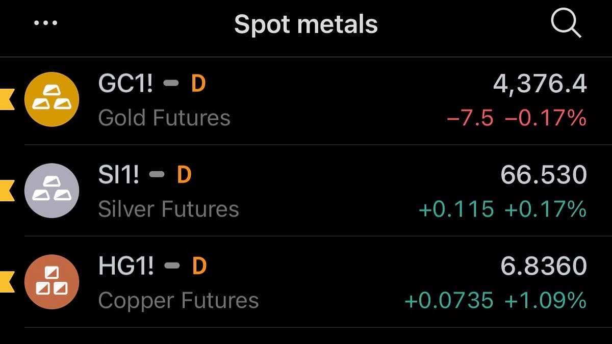 GoldFix PM: Miners Explode 