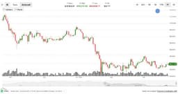 Bitcoin price-drop speculation spurred by familiar price pattern | Bitget News