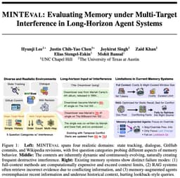 @EliasEskin: 🚨 Excited to share MINTEval, a new benchmark for memory with interference. In real-world settings, a...