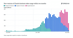 There Is Not Enough Claude