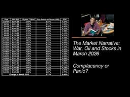 The Market's Narrative: How Investors are pricing in the Iran War!