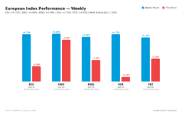 European Market Volatility Analysis: What VSTOXX, Bund Yields, and HMM Regime Data Reveal This Week | by Ernest Tanson | Apr, 2026 | Medium