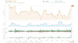 Meta Gamma Squeeze Drives Stocks Higher as VIX Holds Firm