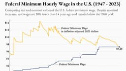 How the Food and Farm Systems Subsidize Poverty