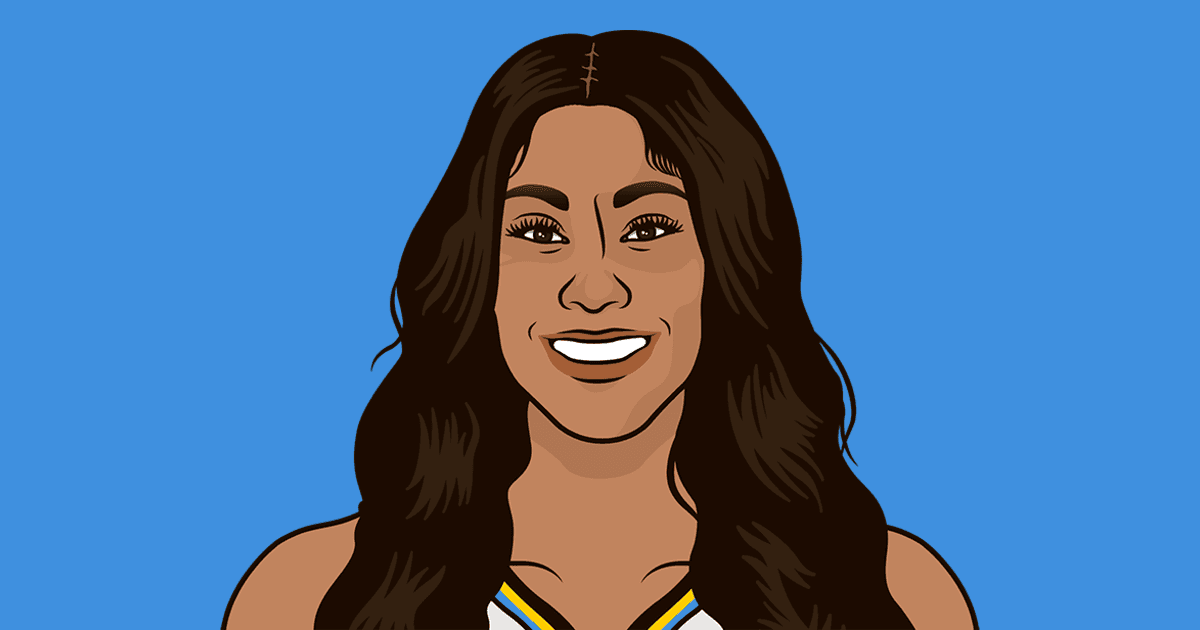 Chicago Sky Players Plus Minus - StatMuse
