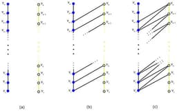 On the CF-Connectedness of the k-Power of Pn