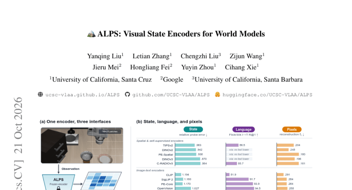 ALPS: Visual State Encoders for World Models