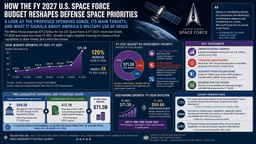What Is the U.S. Space Force Becoming as Its Mission, Budget ...