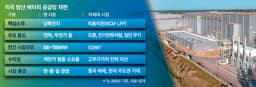 A $1 Trillion U.S. Defense Battery Market Is Opening Up. Chinese Suppliers Are Out for Now, and Korean Battery Makers Are Keeping Their Cool - MK