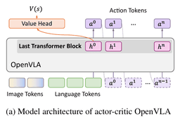 Overview of Reinforcement Learning Methods for Enhancing VLA Robot ...