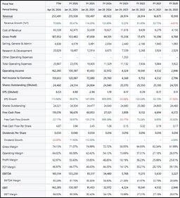 Why NVIDIA (NVDA) Keeps Shrugging Off Blowout Earnings