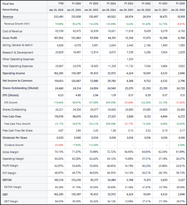 Why NVIDIA (NVDA) Keeps Shrugging Off Blowout Earnings