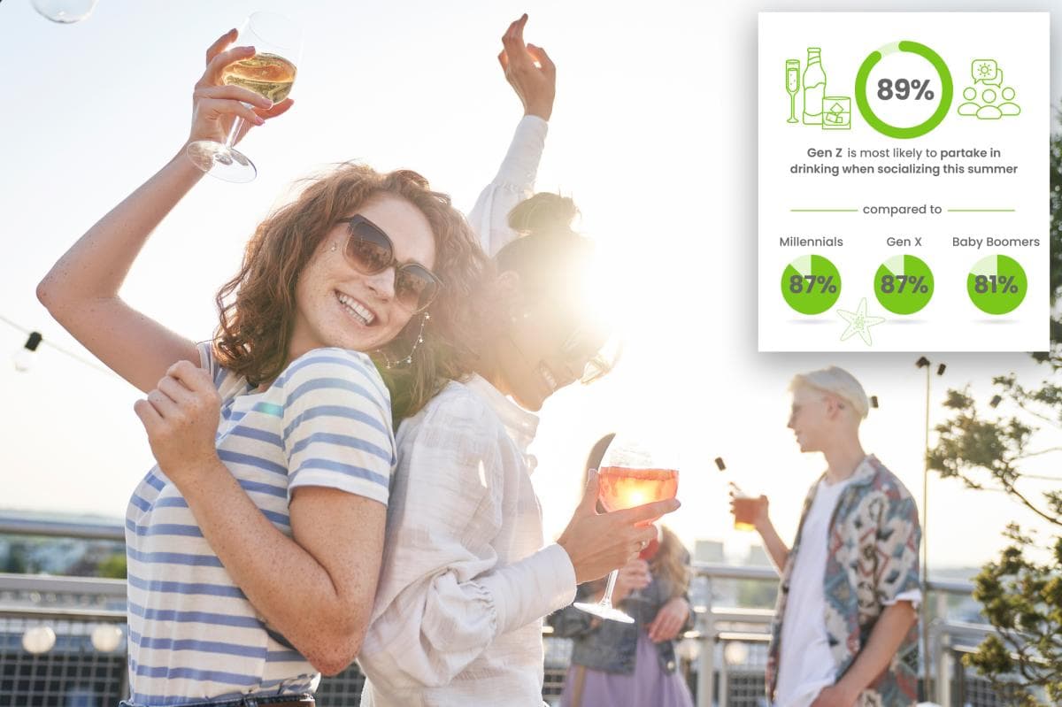 Gen Z isn’t nixing booze this summer — they’re just redefining how they’re drinking: survey shows