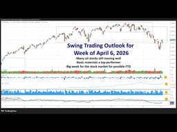 Swing Trading Market Outlook Week of April 6, 2026 (stocks, oil, chemicals, metals)