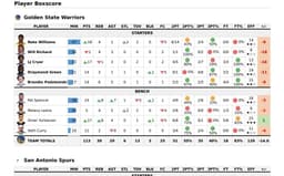 Golden State Warriors vs San Antonio Spurs Game Summary and Analysis