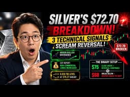 Silver's $72.70 Breakdown: Three Technical Signals Scream Reversal Before Tuesday's Open