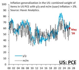 Should the Fed Hike?