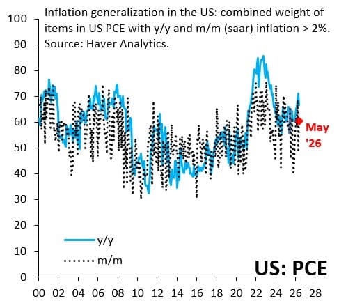 Should the Fed Hike?
