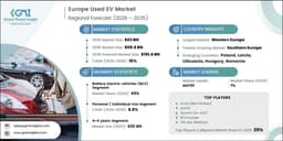 Europe Used EV Market Size & Share 2026-2035