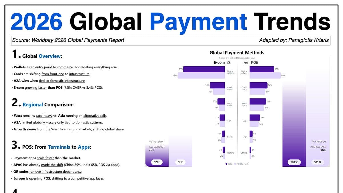 1) 2026 Global Payment Trends 2) Challenger Banks US Exits 3) Global Stablecoin Regulation 4) OpenAI vs. Anthropic 5) The evolution of Software