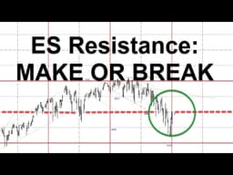 Critical 50% Resistance: Will SPX and NQ Hold or Reverse?