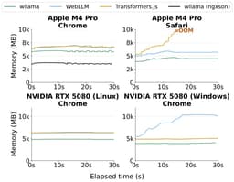 @ggerganov reposted: We have an arxiv paper up describing the work in more detail here: https://t.co/...