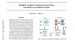 BARRED: Synthetic Training of Custom Policy Guardrails via Asymmetric Debate