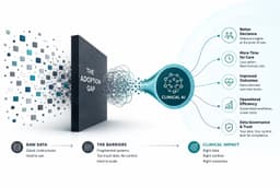 Why AI Stalls in the Healthcare Enterprise