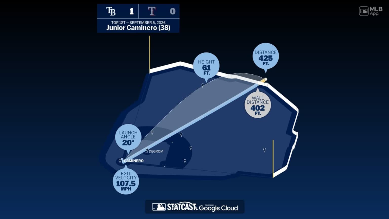 Junior Caminero: Home Run Statcast Analysis | 09/05/2026 - MLB.com
