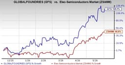 Can GlobalFoundries' ARC acquisition strengthen its physical AI push?