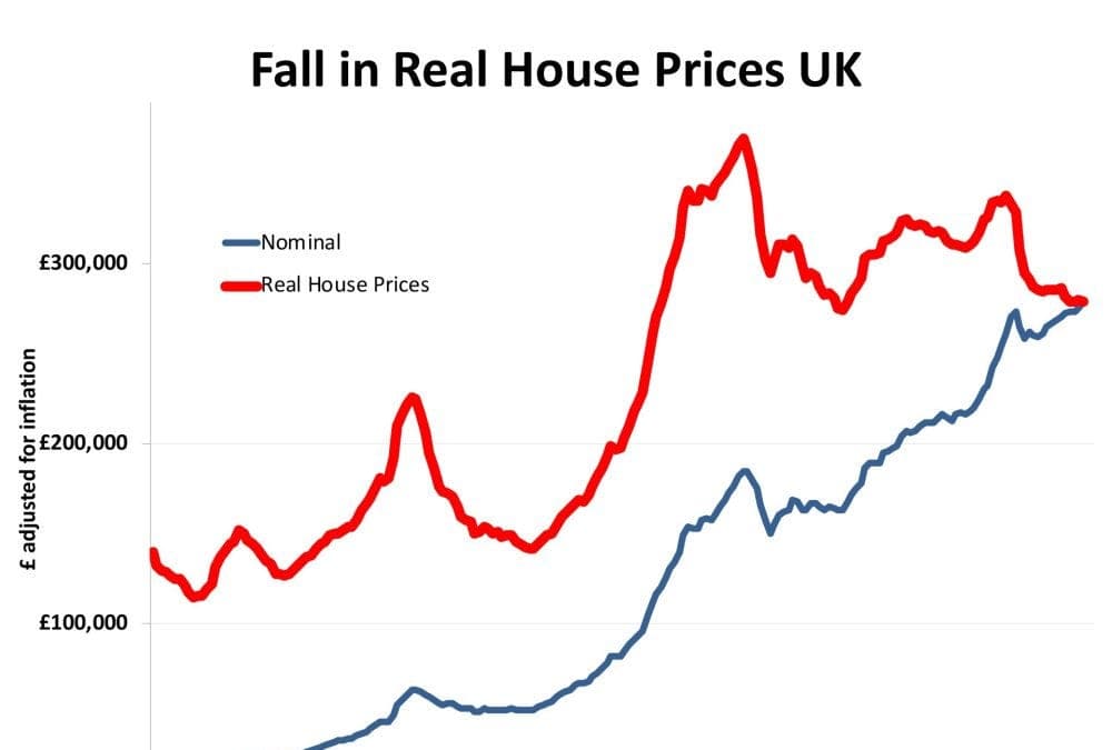 UK Housing Market in 2026 - Is it Better to Wait?