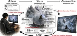 @Scobleizer reposted: Video world models generate pixels. Games run on state.
We're building a game-na...