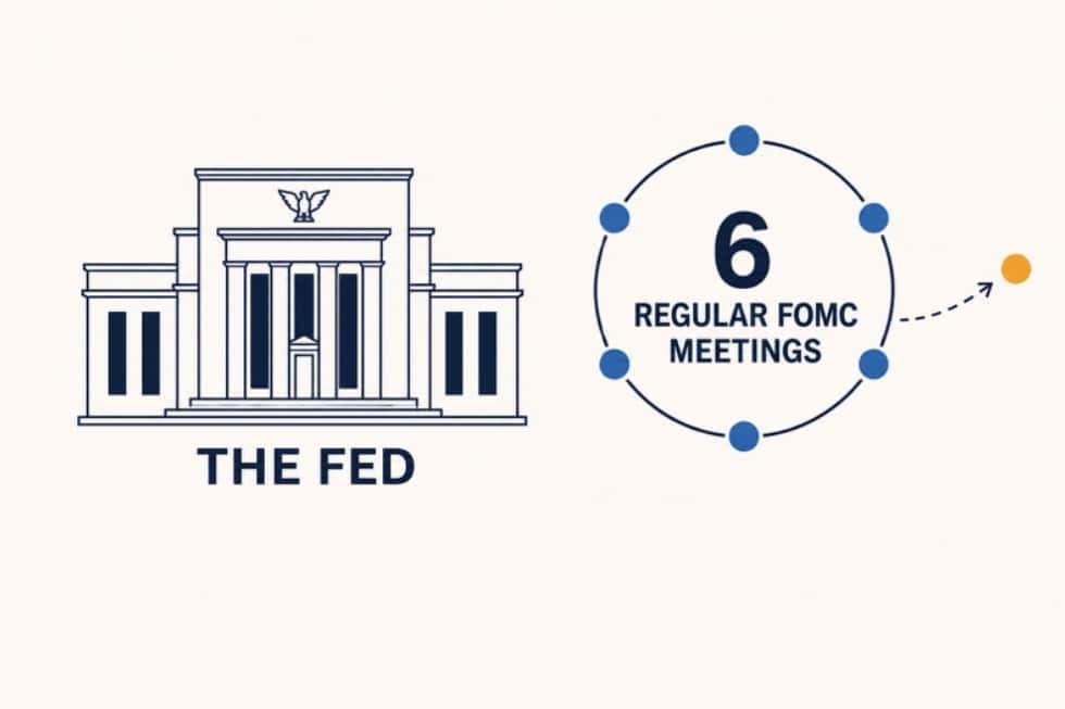 The Fed Should Hold Six Regular Meetings a Year