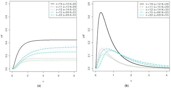 A Novel Exponentiated Pareto Exponential Distribution with Applications in Environmental and Financial Datasets