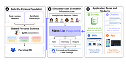 I Tested MatrAIx: The Harvard AI That Replaces Humans With 8.3 ...