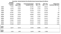 Lawler: Update on the GSEs: Agency MBS Holdings Decline, Interest Rate Risk Measures Keep Rising
