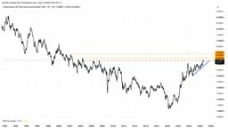 Treasury Yields Rise as Credit Spreads Widen