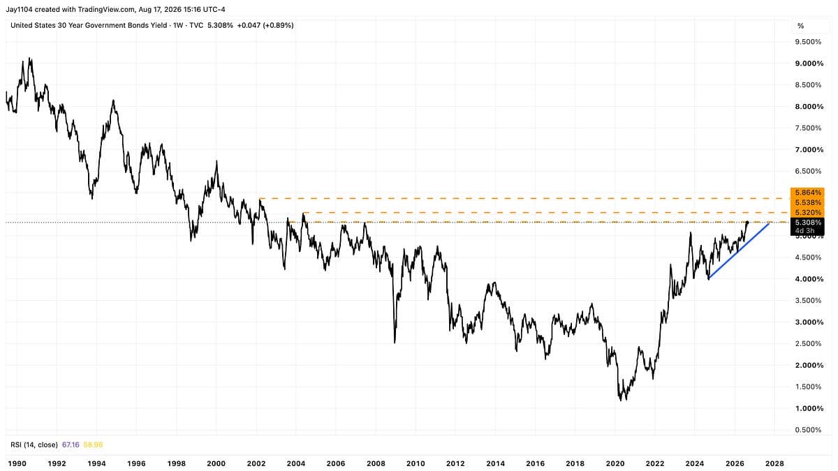 Treasury Yields Rise as Credit Spreads Widen