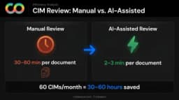 How AI Is Transforming Investment Banking Efficiency