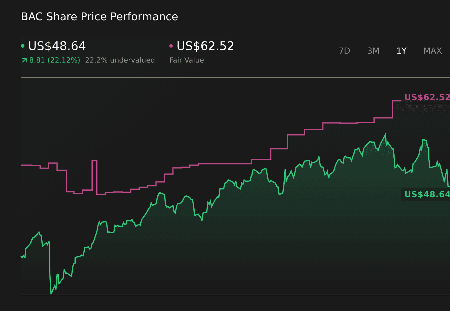 Is Bank of America (BAC) Quietly Redesigning Its Funding Mix And Fee Engine With New Notes And Cards? - Simply Wall St News