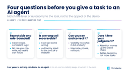 AI Agents in B2B Marketing: What the Evidence Says
