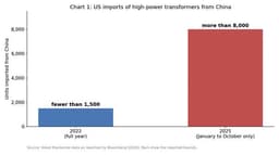 The AI Boom Is a Bet on Open Trade