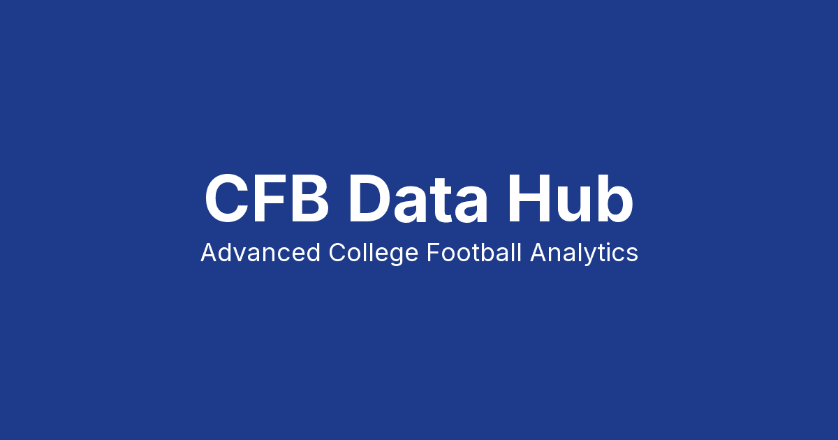 New Mexico State Aggies Football Analytics — SER Ratings